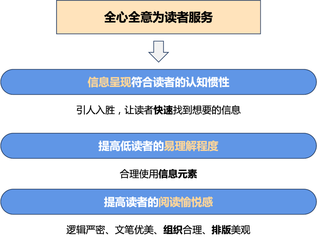 如何写出让审稿人心动的高质量科技论文配图 2
